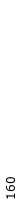 Specific Enzyme Control