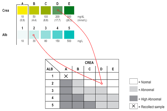 CombiScreen<sup>®</sup>  mALB / CREA | 1